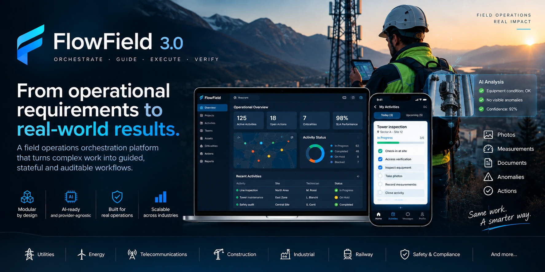 FlowField 3.0 field operations orchestration platform showing web dashboard, mobile workflow and AI-assisted field inspection
